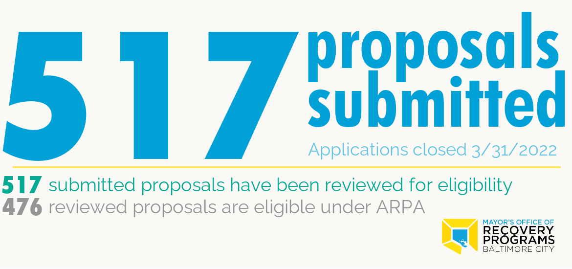 External image showing number of current proposals